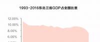 經濟失速 國企困局 東北國企怎么辦？