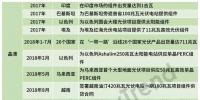 “一帶一路”先行者 光伏龍頭企業布局盤點