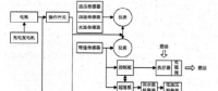 PGM一48鋼軌打磨車發(fā)動(dòng)機(jī)電氣系統(tǒng)及故障研究