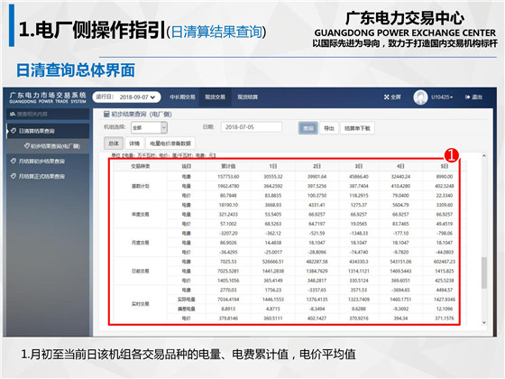 新規之下，售電公司怎么管？