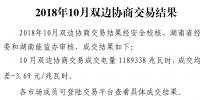 價差繼續加大！湖南10月雙邊協商交易價差為-3.69元/兆瓦時