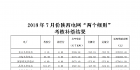 7月份陜西電網“兩個細則”考核補償情況（光伏）