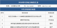 9月 111個項目 6件大事全解析：這些大型電廠開工/投產、降電價實觸發電端、特高壓引爭議...