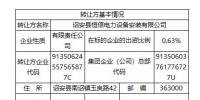 掛牌 | 福建龍潭水電股份有限公司0.6339%股權