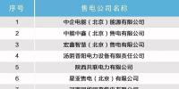 北京電力交易中心發布售電公司公示結果公告