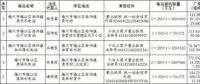 廣東梅州梅江區(qū)：關(guān)閉飲用水源保護區(qū)內(nèi)小水電站