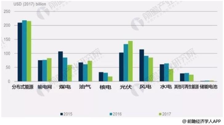 可再生能源發(fā)展態(tài)勢(shì)良好 光伏發(fā)電未來成長空間巨大