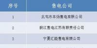 山西跨省售電公司公示結果的公告