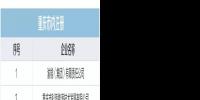 重慶關于公布售電公司公示結果的公告（2018年第九批）