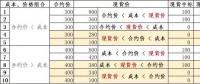 發(fā)電成本高時我該怎么賣電——深入分析發(fā)電成本、合約價格和現(xiàn)貨價格的互動關(guān)系