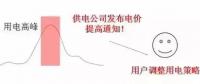 儲能如何參與電力需求響應(yīng)并獲得收益？附各省政策應(yīng)用情況