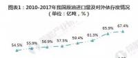 2019年微電網、增量配電網將得到全面推廣發展。