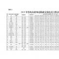 廣東2019年2000億電力市場(chǎng)交易開閘！長協(xié)申報(bào)11月8日截止