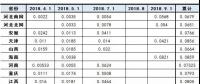 最新最全！全國各省市一般工商業電價降幅、現行銷售電價盤點