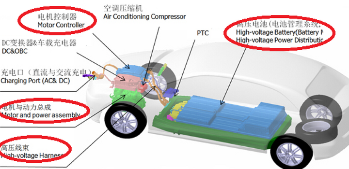 如何看待純電動(dòng)汽車(chē)動(dòng)力丟失？