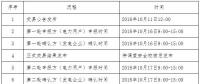遼寧2018年電力用戶(hù)與發(fā)電企業(yè)第二次雙邊交易：第一輪網(wǎng)絡(luò)約束電量規(guī)模12.2億千瓦時(shí)