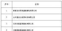 黑龍江公示北京推送的18家售電公司的注冊或業務范圍變更申請