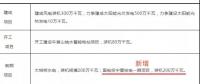 內(nèi)陸核電被提上議程！寧夏修訂能源發(fā)展“十三五”規(guī)劃 新增國電投寧夏核電一期項(xiàng)目計劃