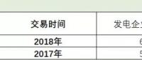 廣東速度上線！2019長協第１單發電廠讓利４分半！全國24省長協之路該怎么走？