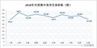2019年長協價格基調已定？