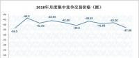 2019年長協價格基調已定？