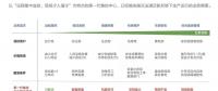 2018風(fēng)電行業(yè)三大趨勢(shì)來襲，下一代集控中心如何應(yīng)對(duì)？