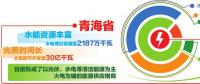 青海電力依托全國統(tǒng)一電力市場 實(shí)現(xiàn)新能源外送交易、現(xiàn)貨交易、調(diào)峰互濟(jì)有效銜接