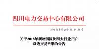 公告 | 四川關于2018年新增園區及四大行業用戶<font color=