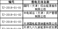 首批！天津公示71家售電公司 其中59家為北京推送