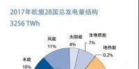 【圖說能源】兩張權威圖表了解歐洲發電結構