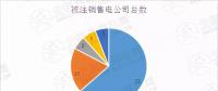 新疆售電公司注銷數量高達52家！背后原因是什么？
