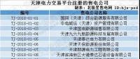 跨界售電｜天津首批售電公司即將進場！石油、電動汽車等跨界公司進軍售電