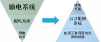 能源革命，生產力決定生產關系的大趨勢
