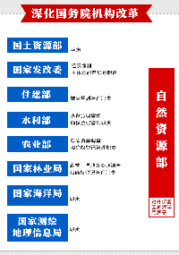 縣鄉(xiāng)水利部門如何改革，<font color=