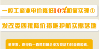圖說｜一般工商業電價降低10%如何實現？