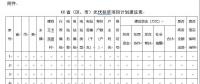 緊急通知：各省市申報(bào)光伏扶貧項(xiàng)目計(jì)劃來(lái)了！(附：申報(bào)條件、有效期限等）