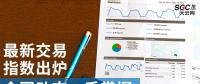【售電指數】最新交易指數出爐，全國動態一手掌握