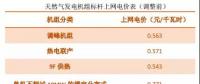 江蘇執(zhí)行兩部制燃氣發(fā)電上網電價機制：氣電大省破解補貼之困