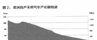 一條管道，和將被撕裂的歐洲（二）