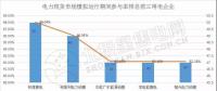 南方（以廣東起步）電力現貨市場模擬運行51天 情況究竟如何？