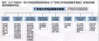 電力現(xiàn)貨市場試運行啟動還有1個月 全國首批試點進展如何？