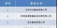 山西跨省售電公司公示結果的公告