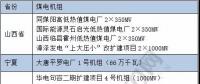 關鍵時刻 煤電 還是得你上！