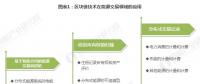 能源區塊鏈未來前景如何？在能源互聯網應用上具有哪些優勢？