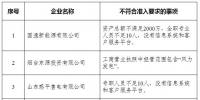 山東實際開展業務的76家售電公司中8家不符合準入要求！（附詳情）
