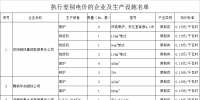 河南2018年度對部分企業執行<font color=