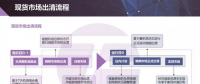 現(xiàn)貨市場出清流程、模型與方法&中長期合同的阻塞費用