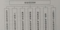 構建“規劃引領、分類審核、定額控制、<font color=