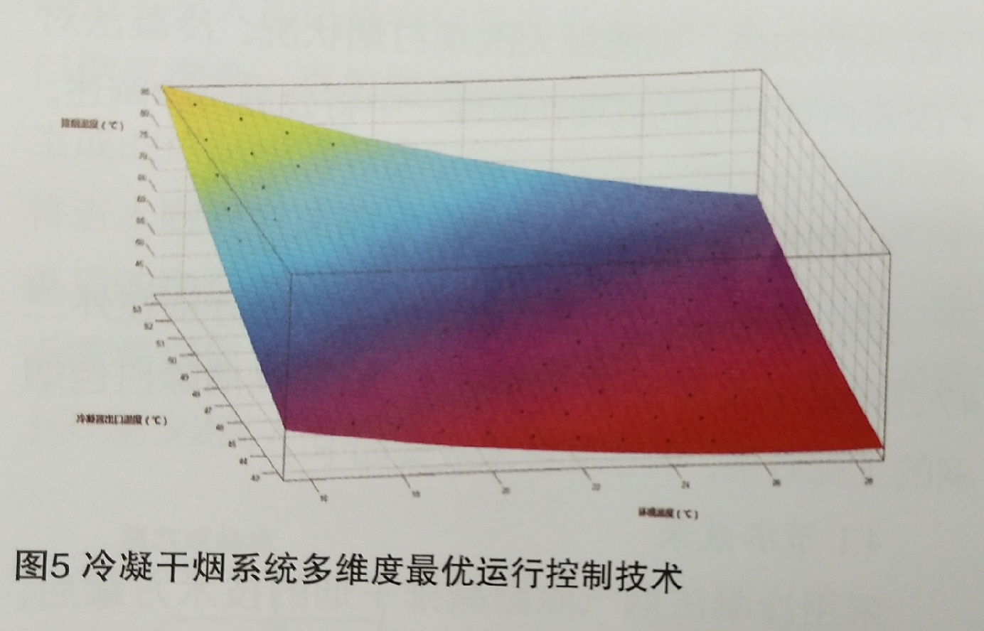  外三獨創(chuàng)的冷凝法除濕減排項目的技術方案工程效果