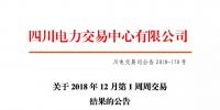 公告 | 四川關于2018年12月第1周周交易結果的公告